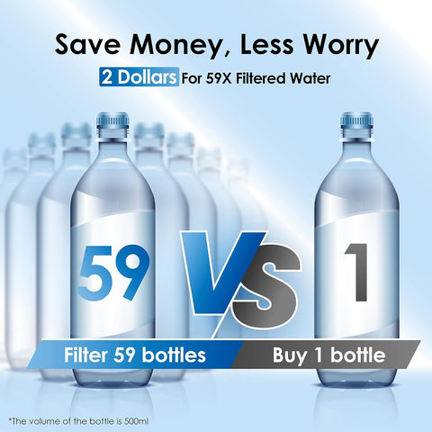 Waterdrop materiales grado alimentario, libre de BPA para mayor seguridad