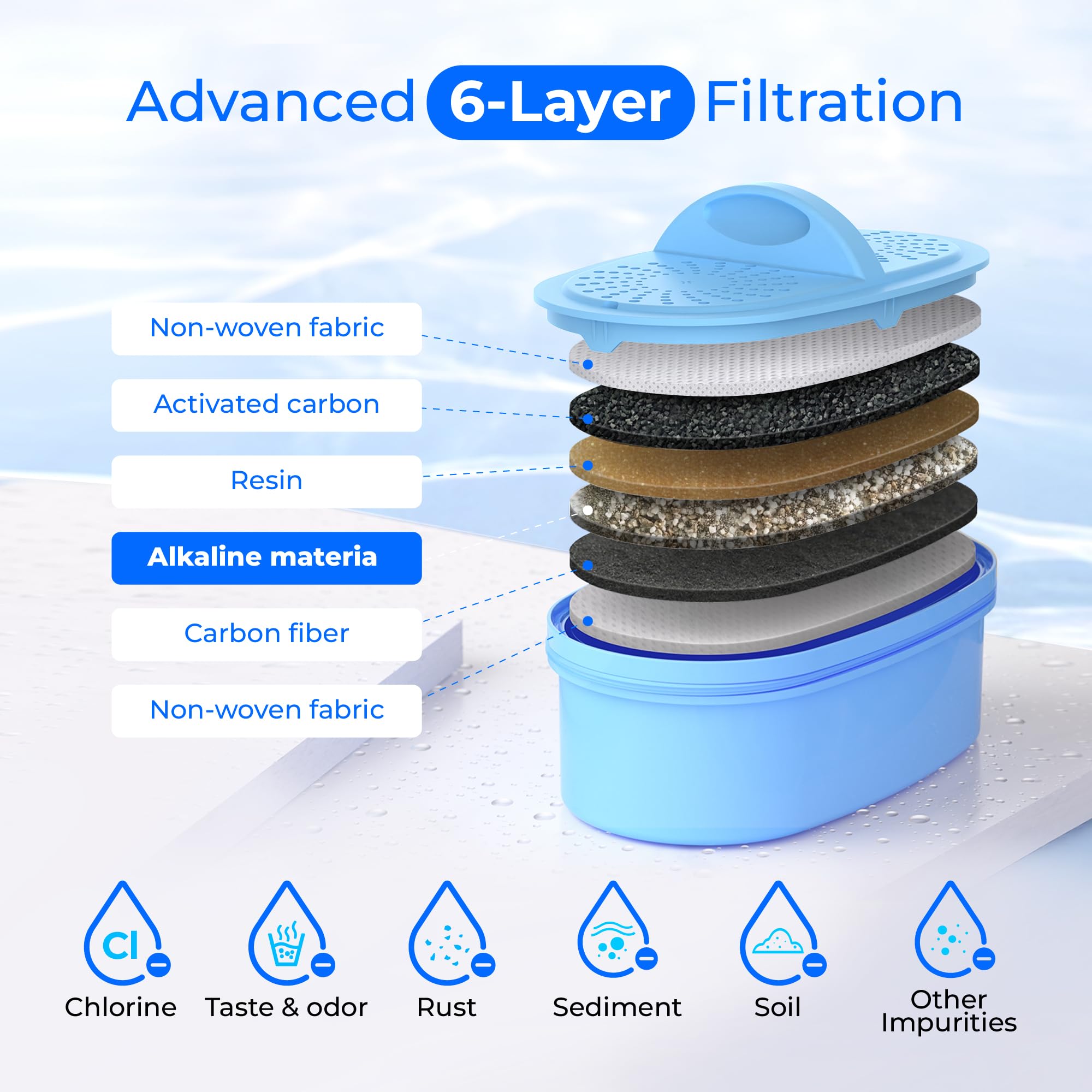 Recambios Waterdrop disponibles para reemplazo sencillo