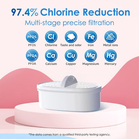 Waterdrop reducción de cloro y PFOS/PFOA, mejora del sabor del agua.