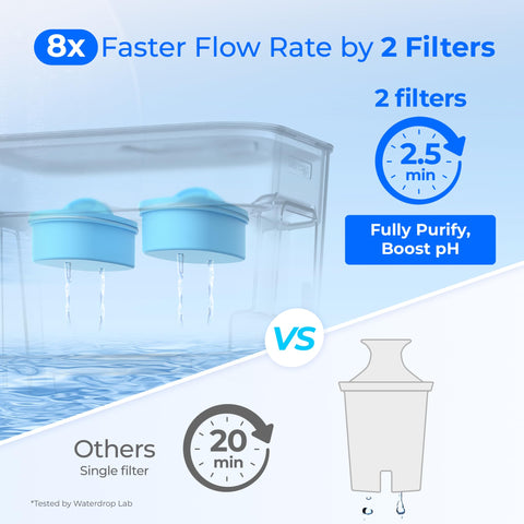 Reducción de cloro con Waterdrop para agua más limpia