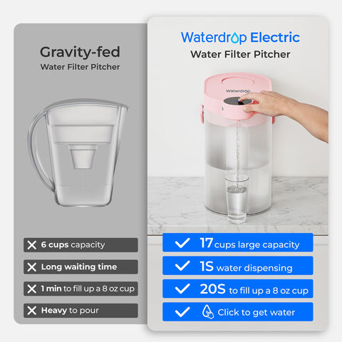 Waterdrop reducción de 20+ contaminantes para beber con confianza.