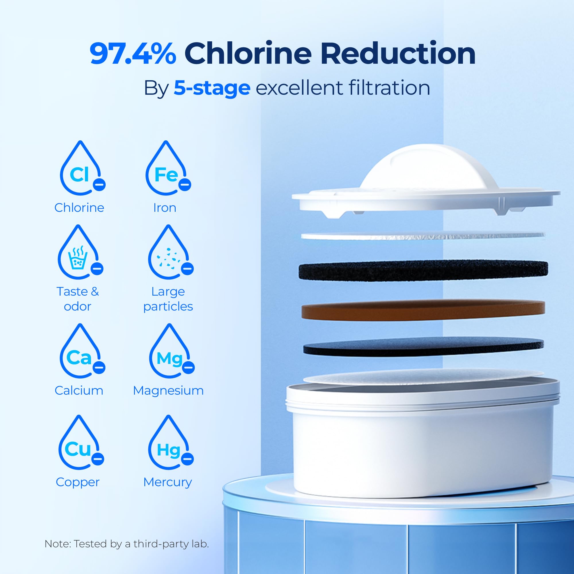Waterdrop reducción de PFOA/PFOS para beber agua más limpia.