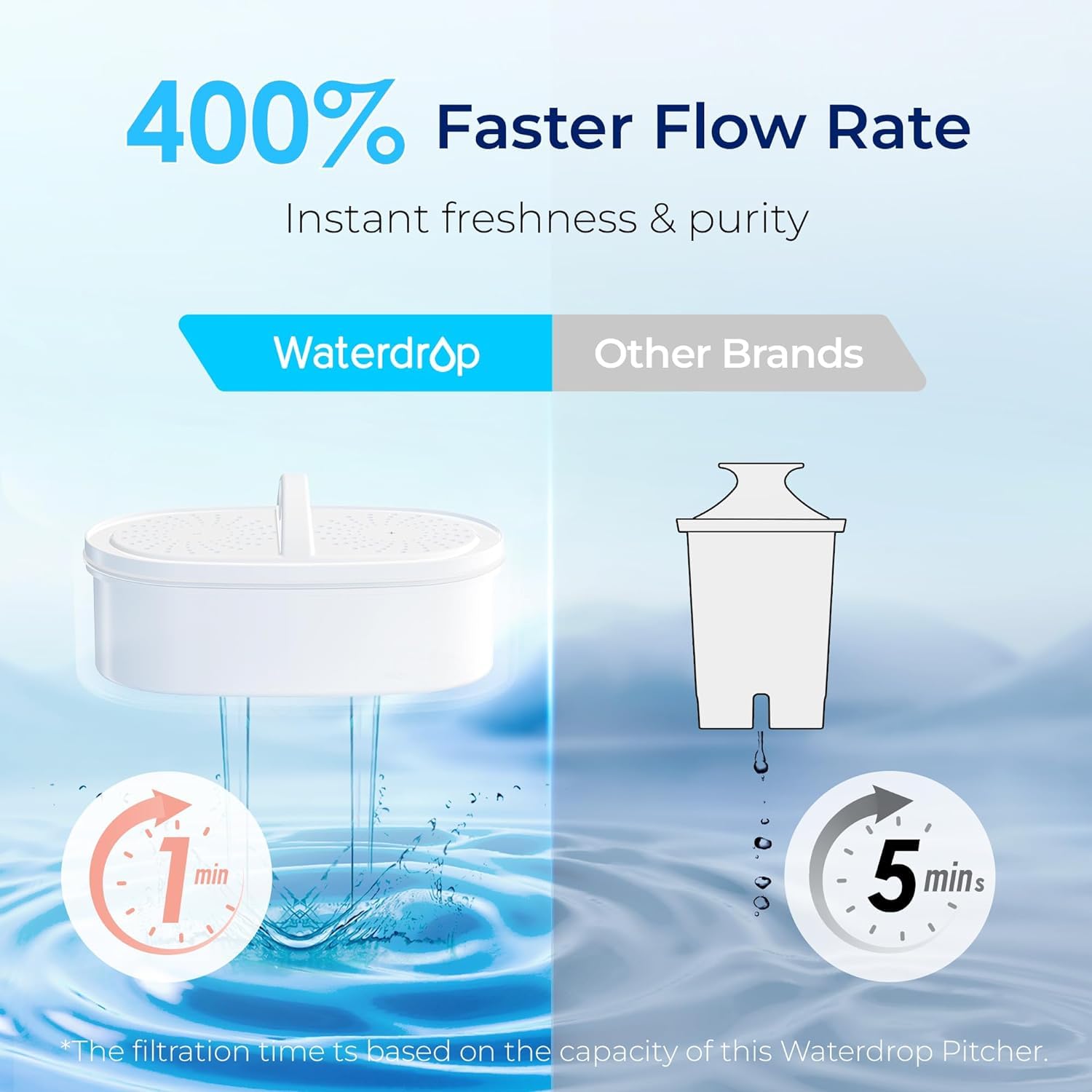 Waterdrop reduce PFOS/PFOA y cloro en el agua para mejor aroma.