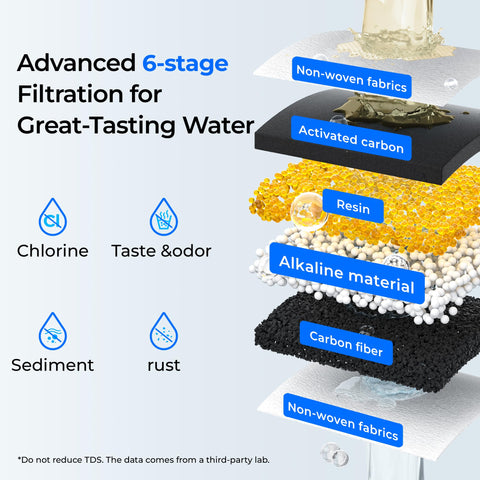 Waterdrop Slim reduce cloro; agua más fresca para la familia.