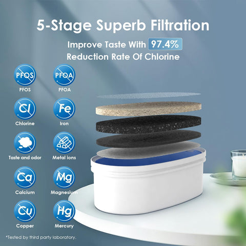 Waterdrop tapa con asa facilita rellenar y transportar