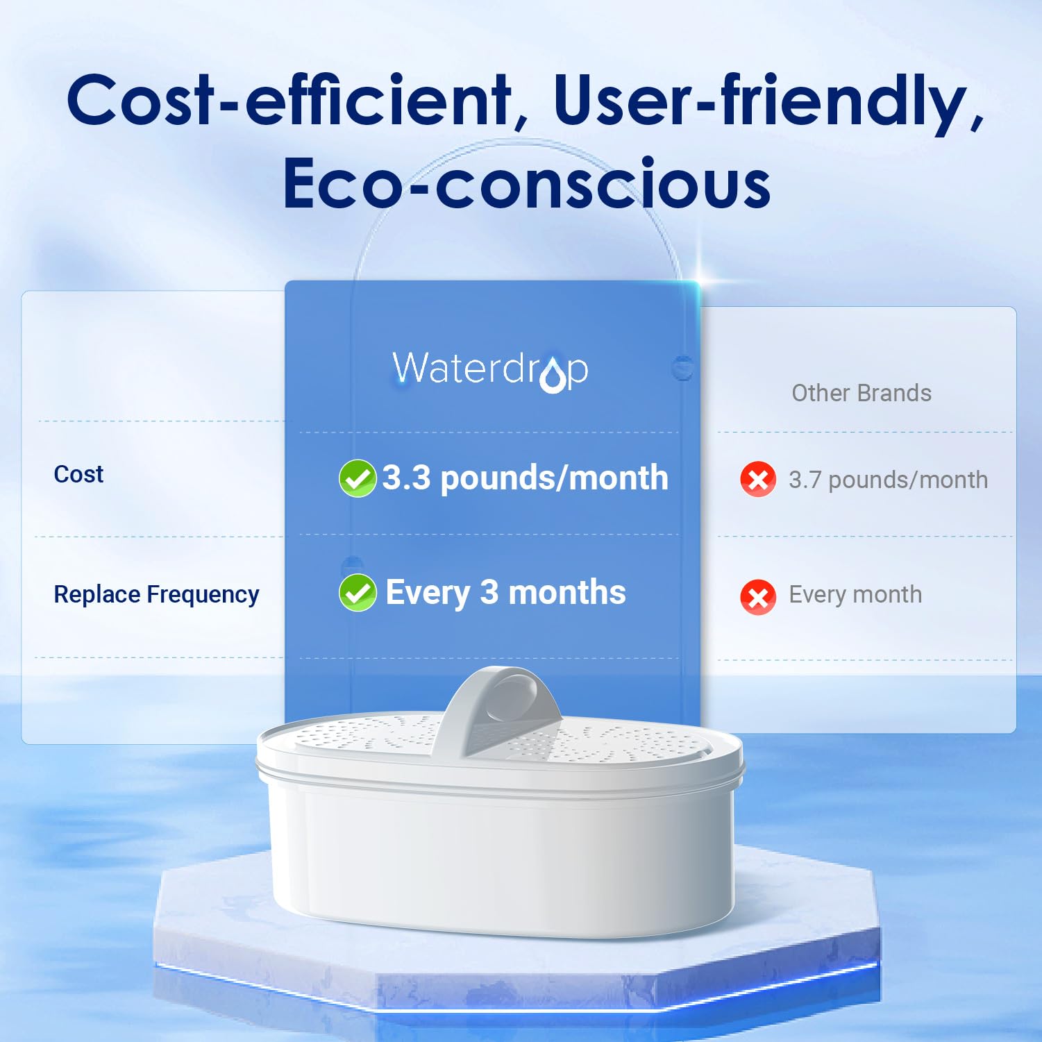 Waterdrop con tapa manos libres facilita verter sin abrir la jarra.