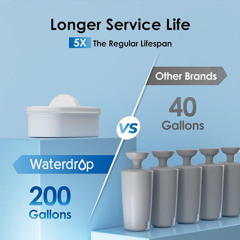 Waterdrop vida útil larga, hasta 200 galones entre cambios