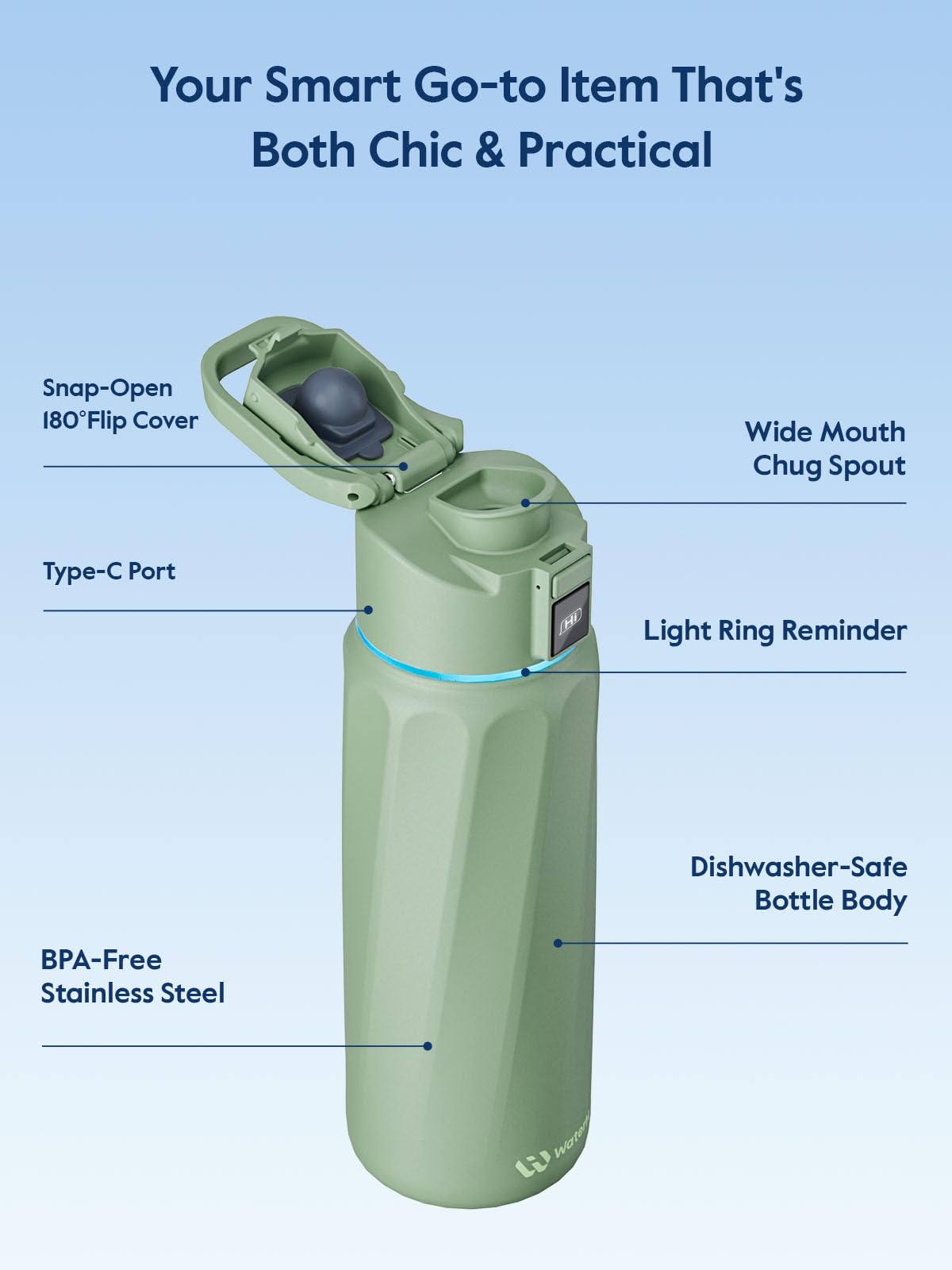WaterH BOOST boca-ancha-con-hielo, ideal para cubos y frutas.