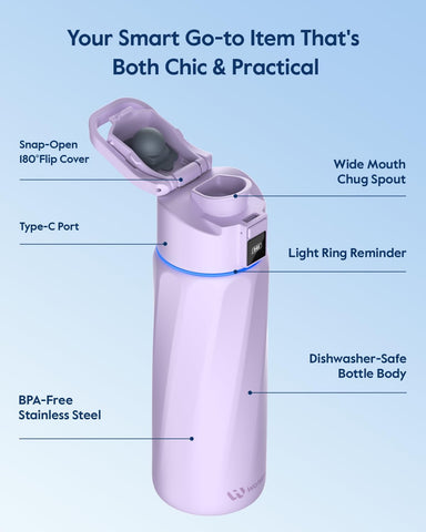WaterH BOOST diseño ergonómico para un agarre seguro