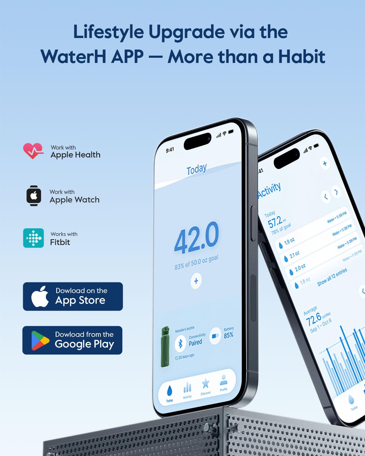 WaterH Boost con sensor de hidratación para hábitos diarios.