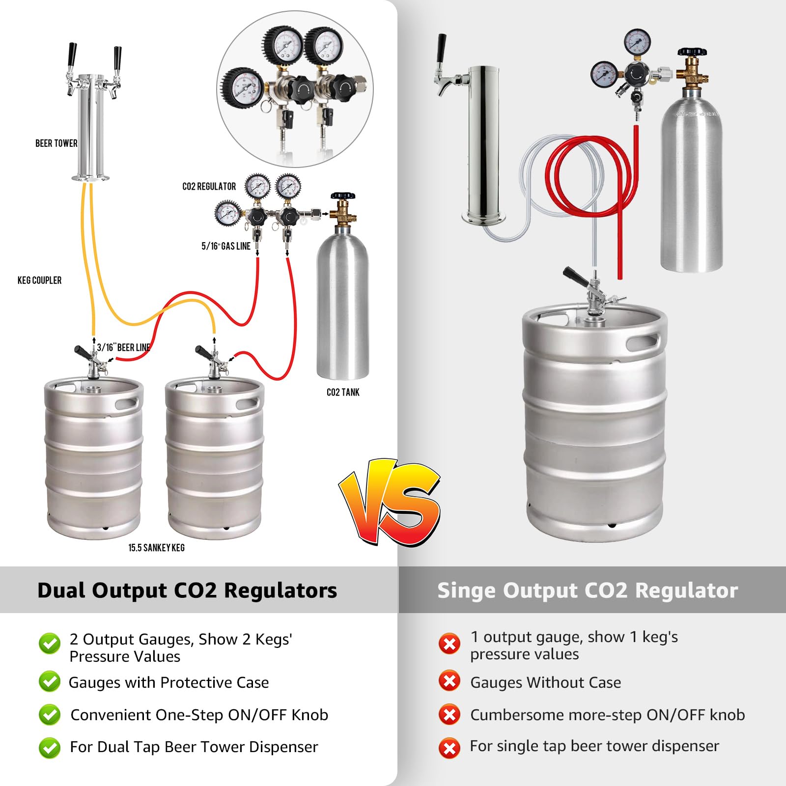 Conexión rápida y desmontaje para tanque CO2 en WELLBOM