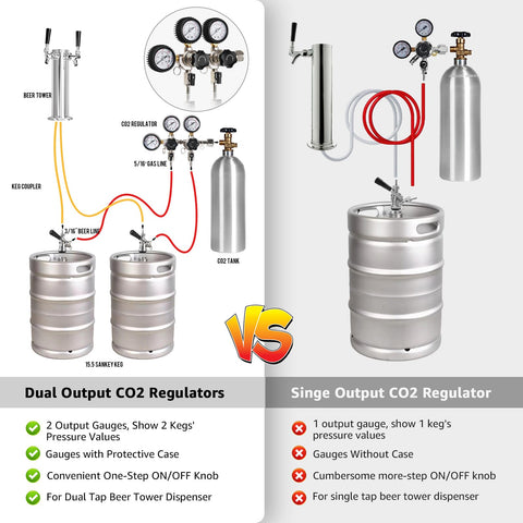 Conexión rápida y desmontaje para tanque CO2 en WELLBOM