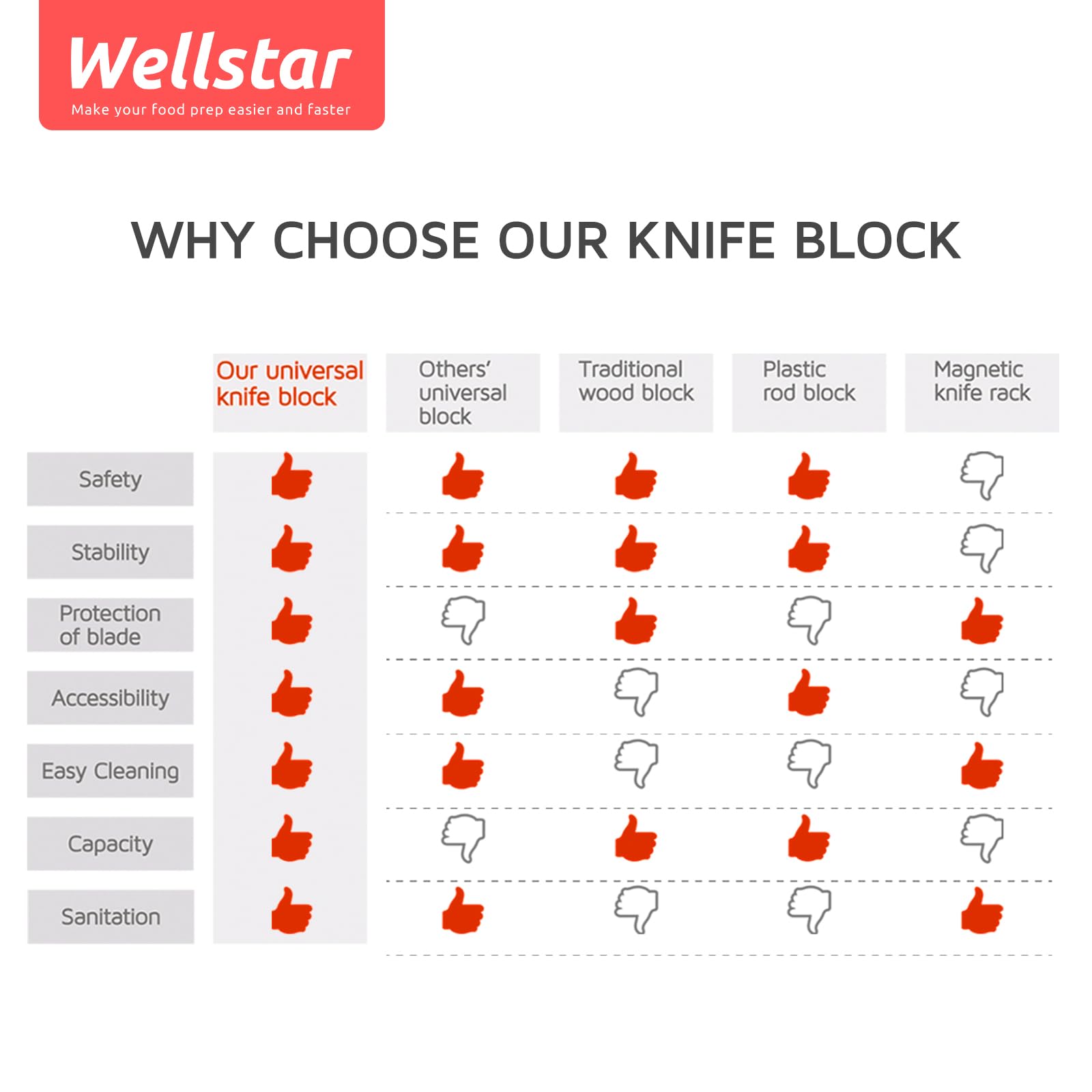 WELLSTAR base con pies antideslizantes ofrece estabilidad y seguridad en encimera