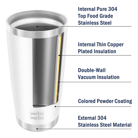 wetoweto 20oz, apto para lavavajillas, limpieza fácil