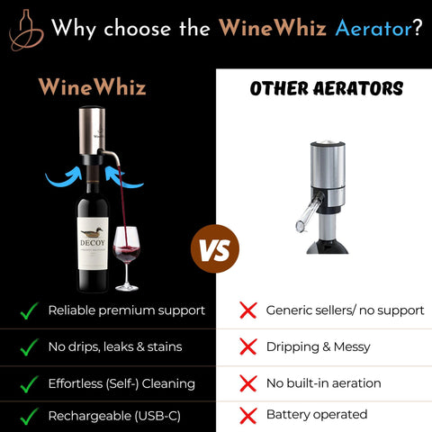 WineWhiz compatibilidad con botellas estándar para uso versátil.