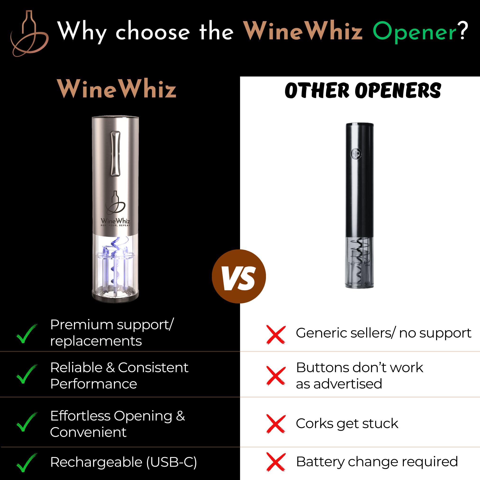 WineWhiz cortador de lámina: corte limpio para abrir