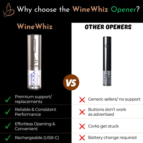 WineWhiz tapon-y-bomba-oxigenacion-para-vino, preserva frescura.