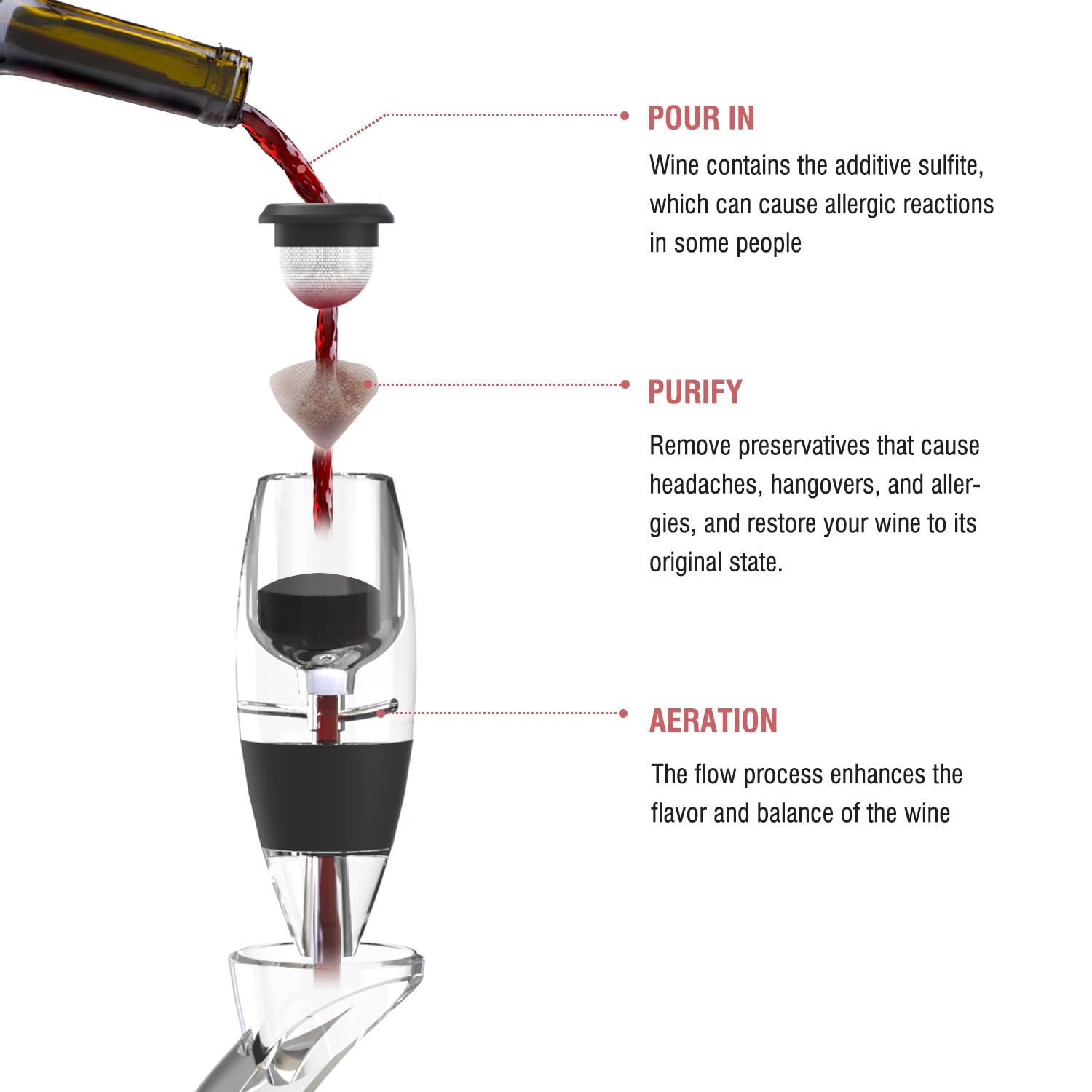 Winkpup purificador de vino: aireación para realzar aromas.