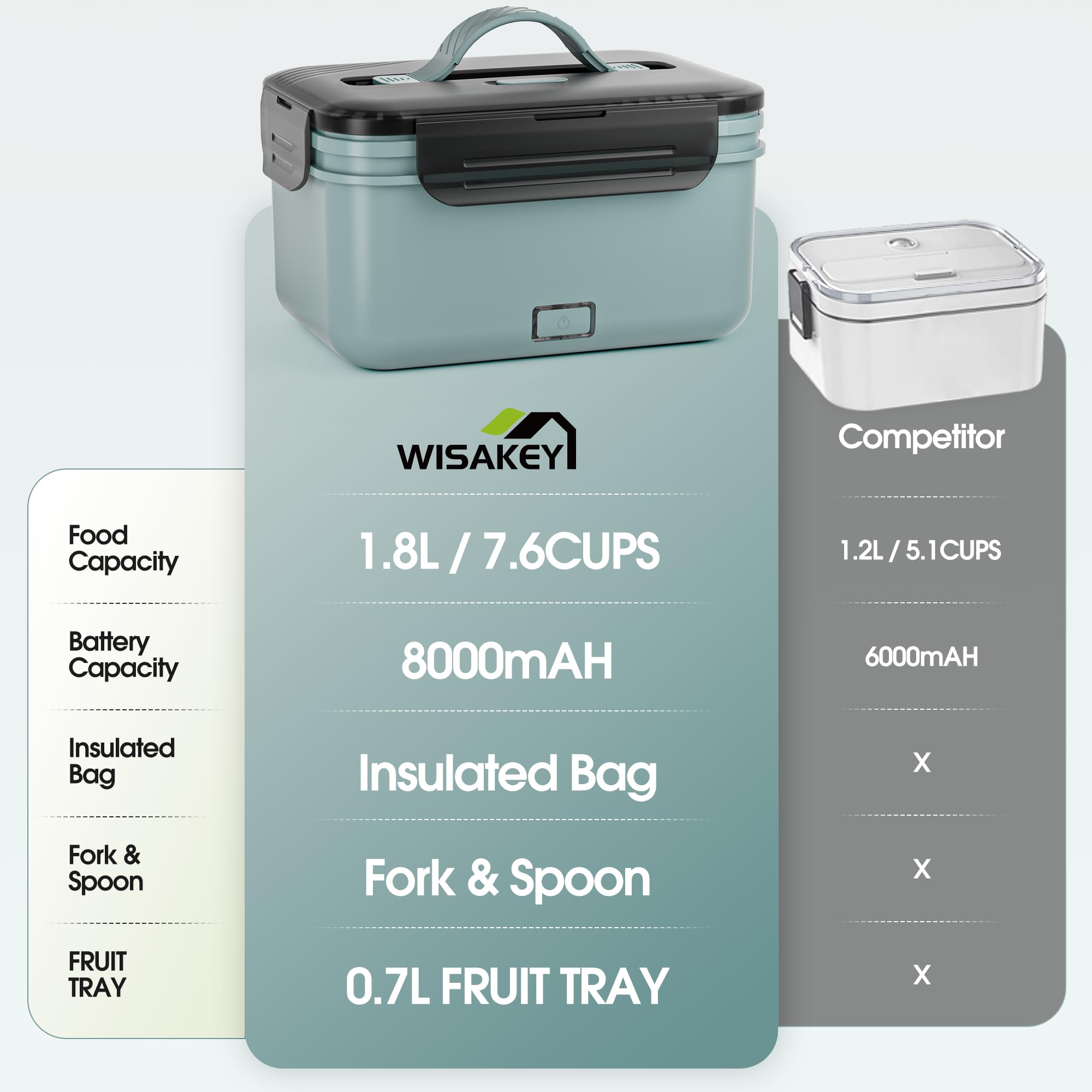 La batería de 8000mAh de WisaKey ofrece calor continuo sin enchufes.