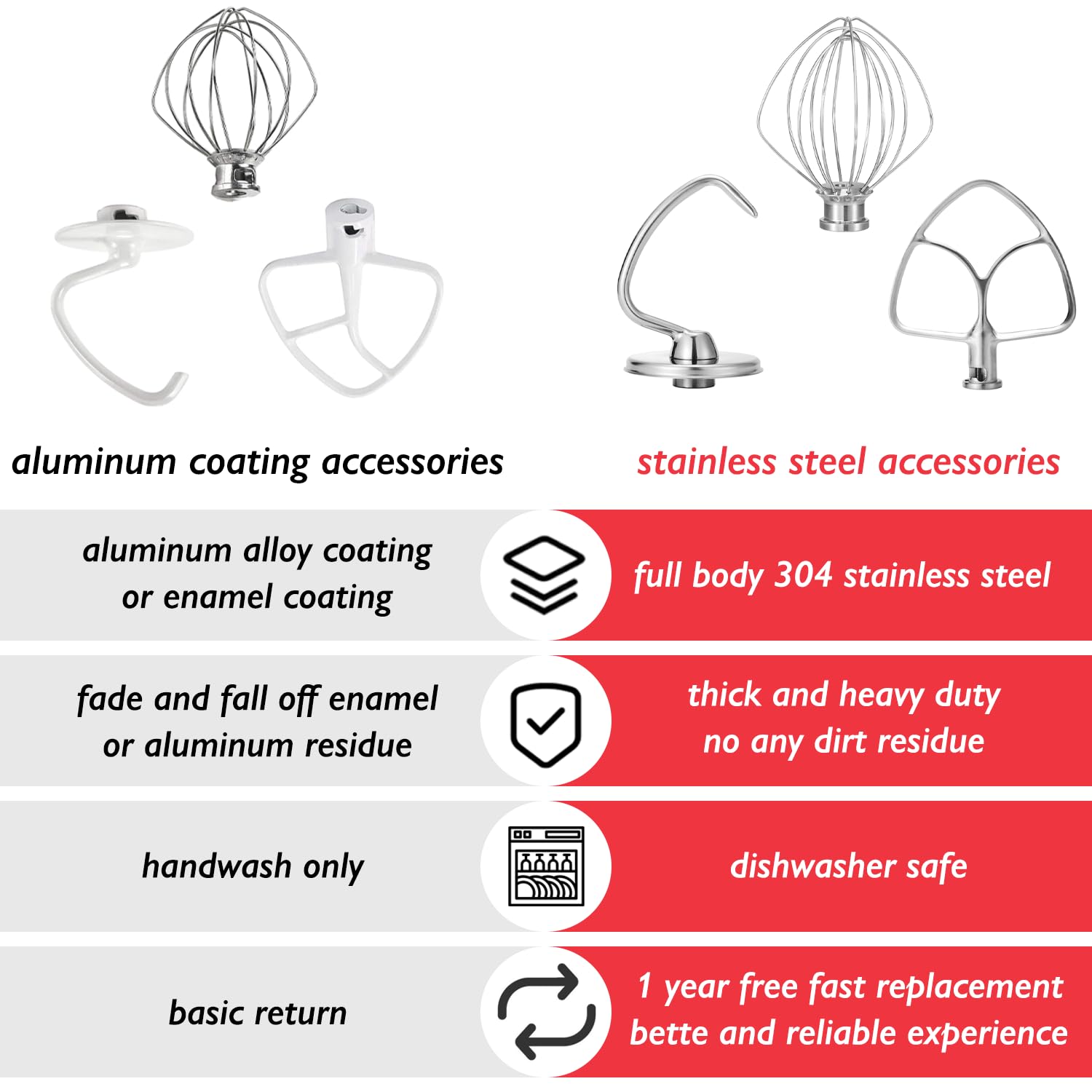 Wiselet: compatibilidad con cabezal inclinable de Kitchenaid para este juego