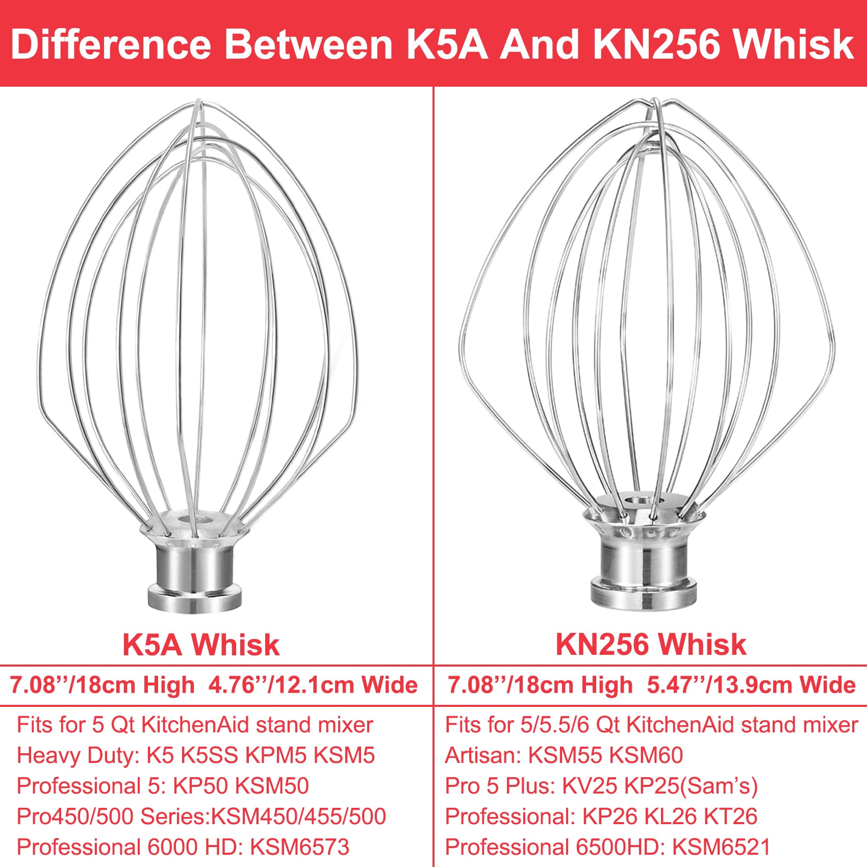 Wiselet K5A batidor apto para lavavajillas y fácil de limpiar