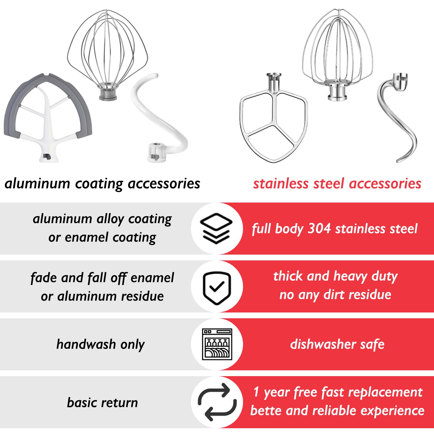 Acero inoxidable de alta durabilidad Wiselet para KitchenAid