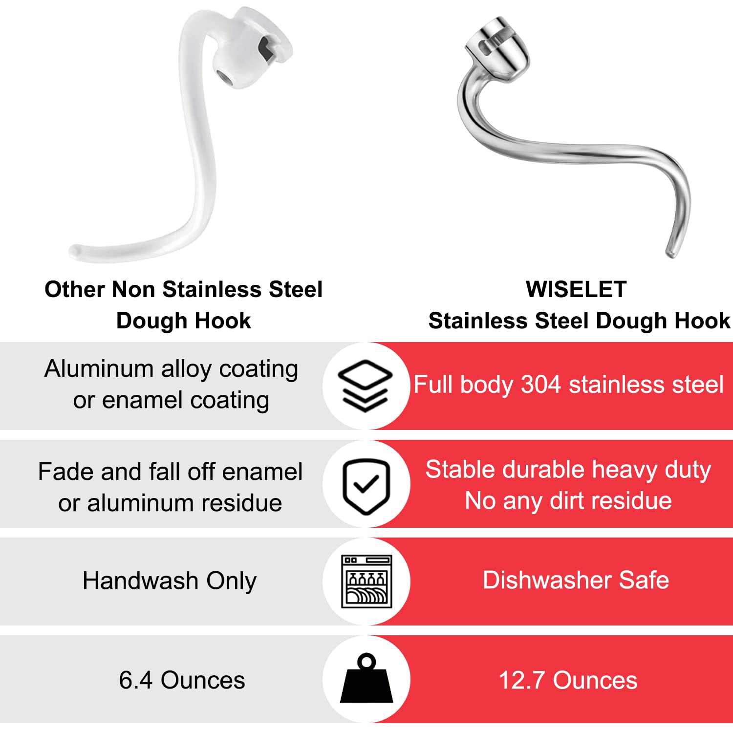 Accesorio Wiselet para uso doméstico, ideal para pan y pizza