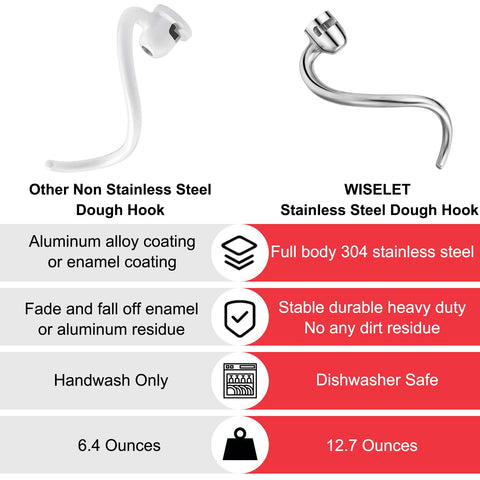 Accesorio Wiselet para uso doméstico, ideal para pan y pizza