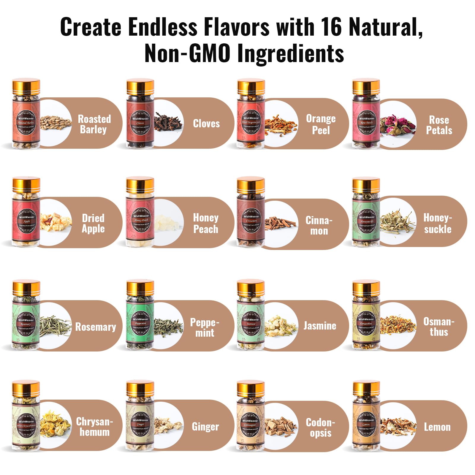 WishWeaver instrucciones-recetas, guía básica para combinar ingredientes