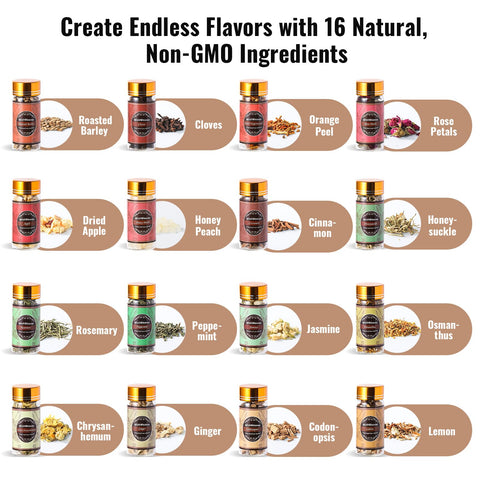 WishWeaver instrucciones-recetas, guía básica para combinar ingredientes