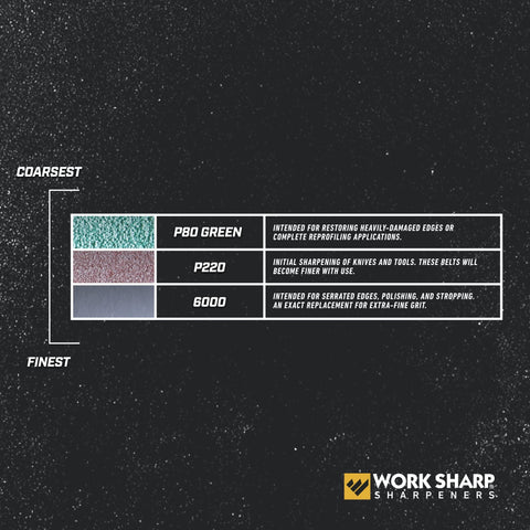 Work Sharp ofrece garantía de tres años para mayor tranquilidad.