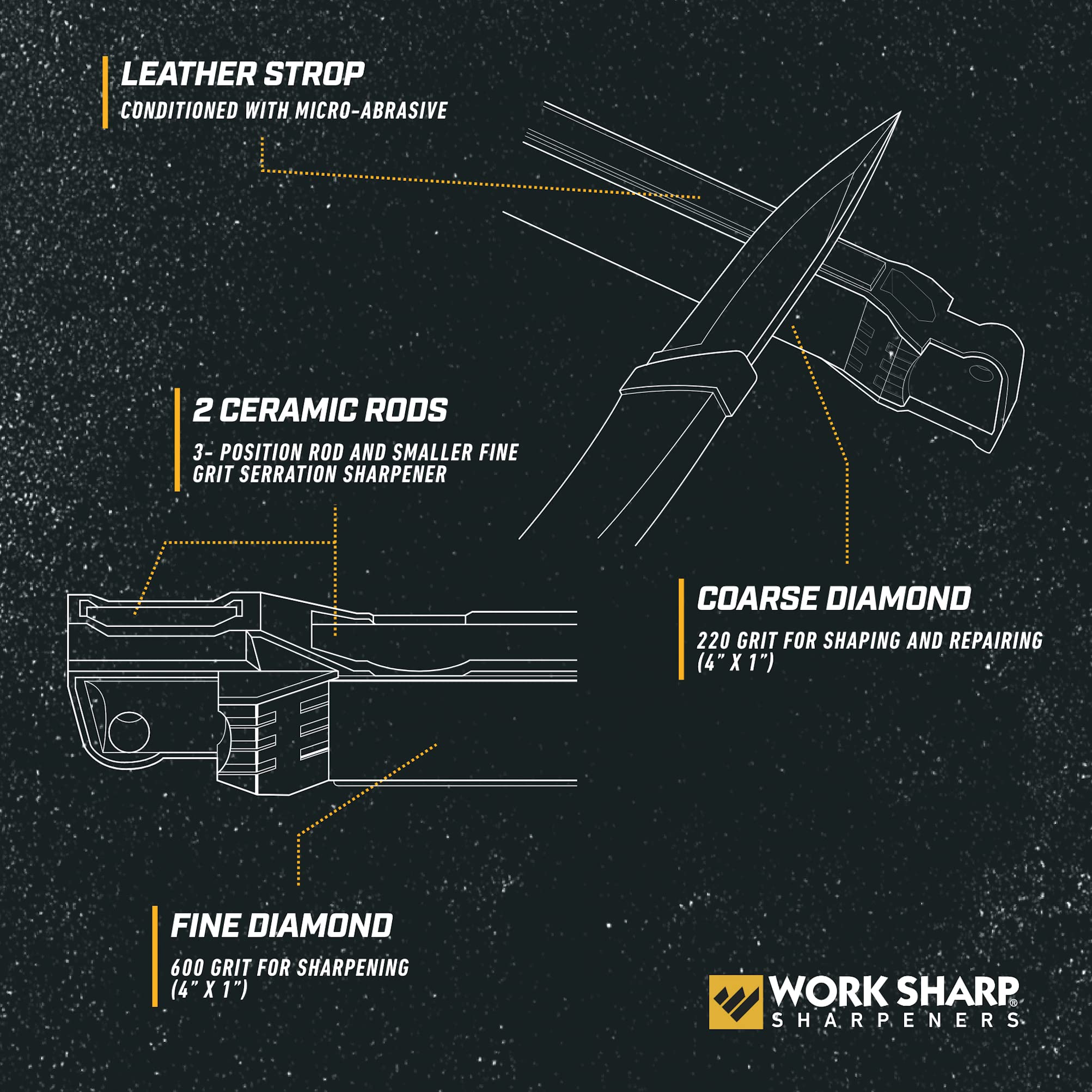 Work Sharp afilador guiado de campo: afilado rápido en el campo
