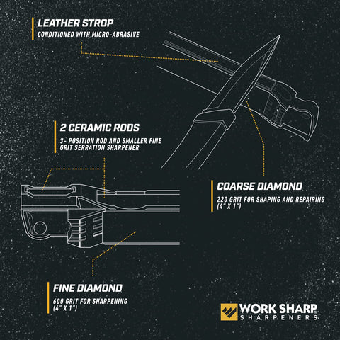 Work Sharp afilador guiado de campo: afilado rápido en el campo