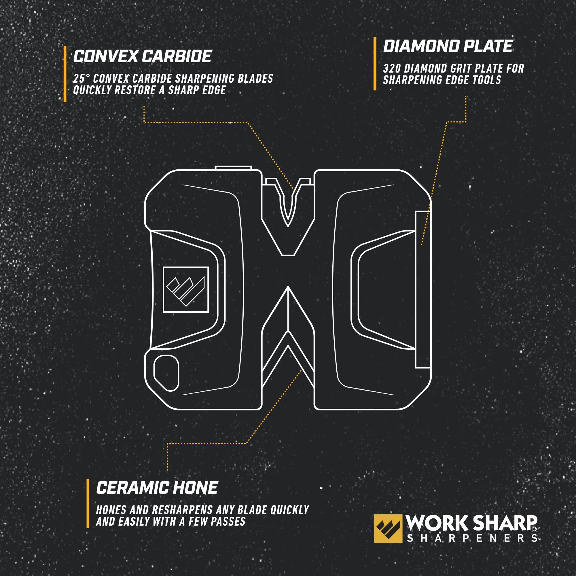 WORK SHARP lima cerámica para afilar cuchillos con rapidez