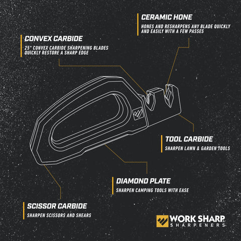 Work Sharp Pivot Pro, afilado convexo de carburo para filo duradero.