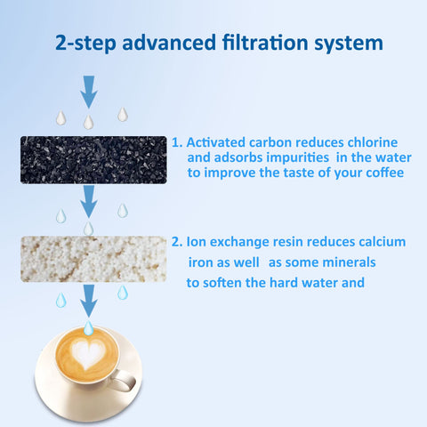 xcivi carbono-activo-cartucho reduce cloro y olores, mejorando la experiencia sensorial del café.