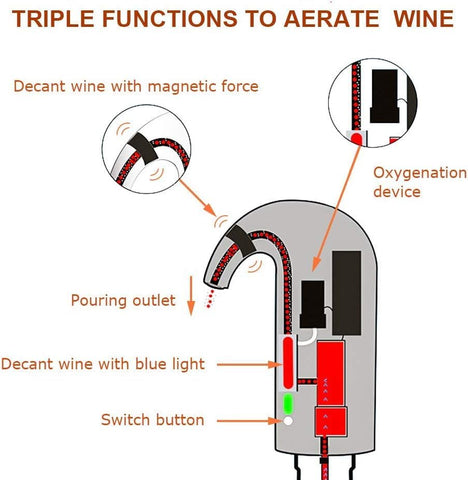 XQCK aerador vino eléctrico portátil para llevar a cualquier lugar.