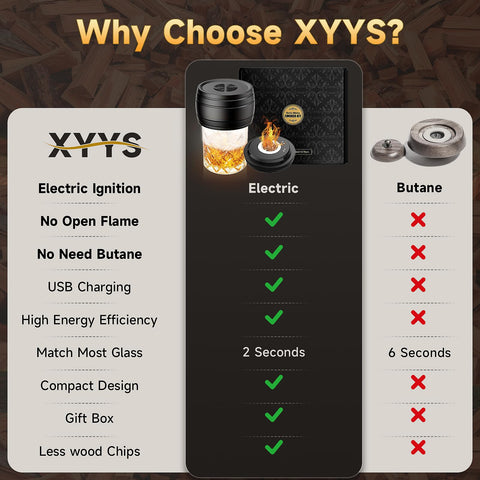 Xyys.Tech seis tipos de madera para humo, sazona sabores en minutos.