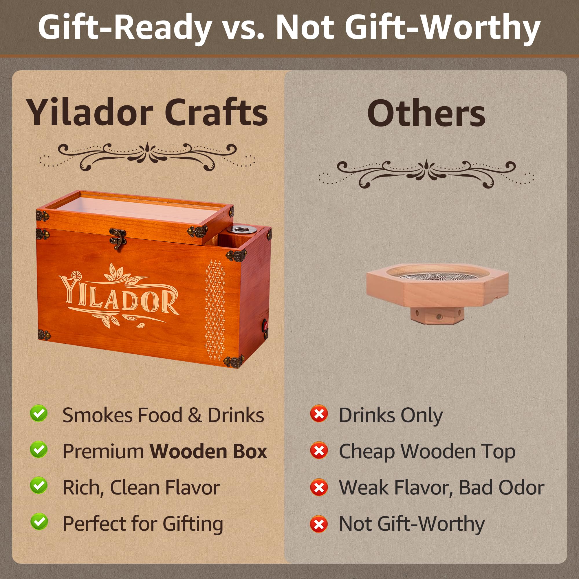 Yilador kit ahumador: bandeja de bambú y almacenamiento integrado para uso ordenado.