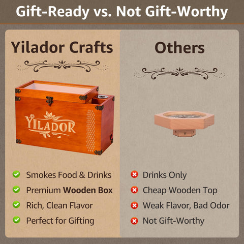 Yilador kit ahumador: bandeja de bambú y almacenamiento integrado para uso ordenado.