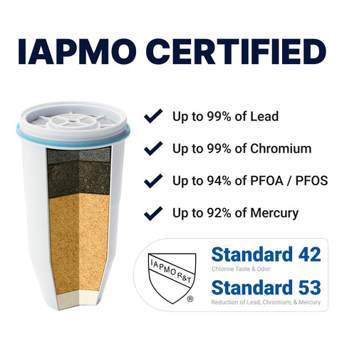 ZeroWater certificado IAPMO garantiza reducción de químicos y metales en el agua