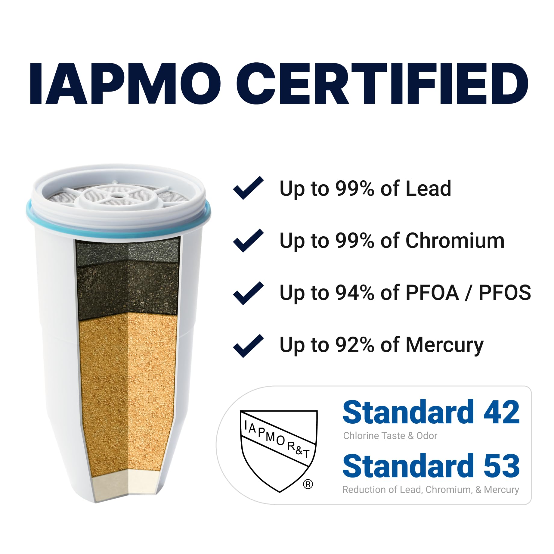 ZeroWater certificado IAPMO reduce plomo y químicos para agua más segura.
