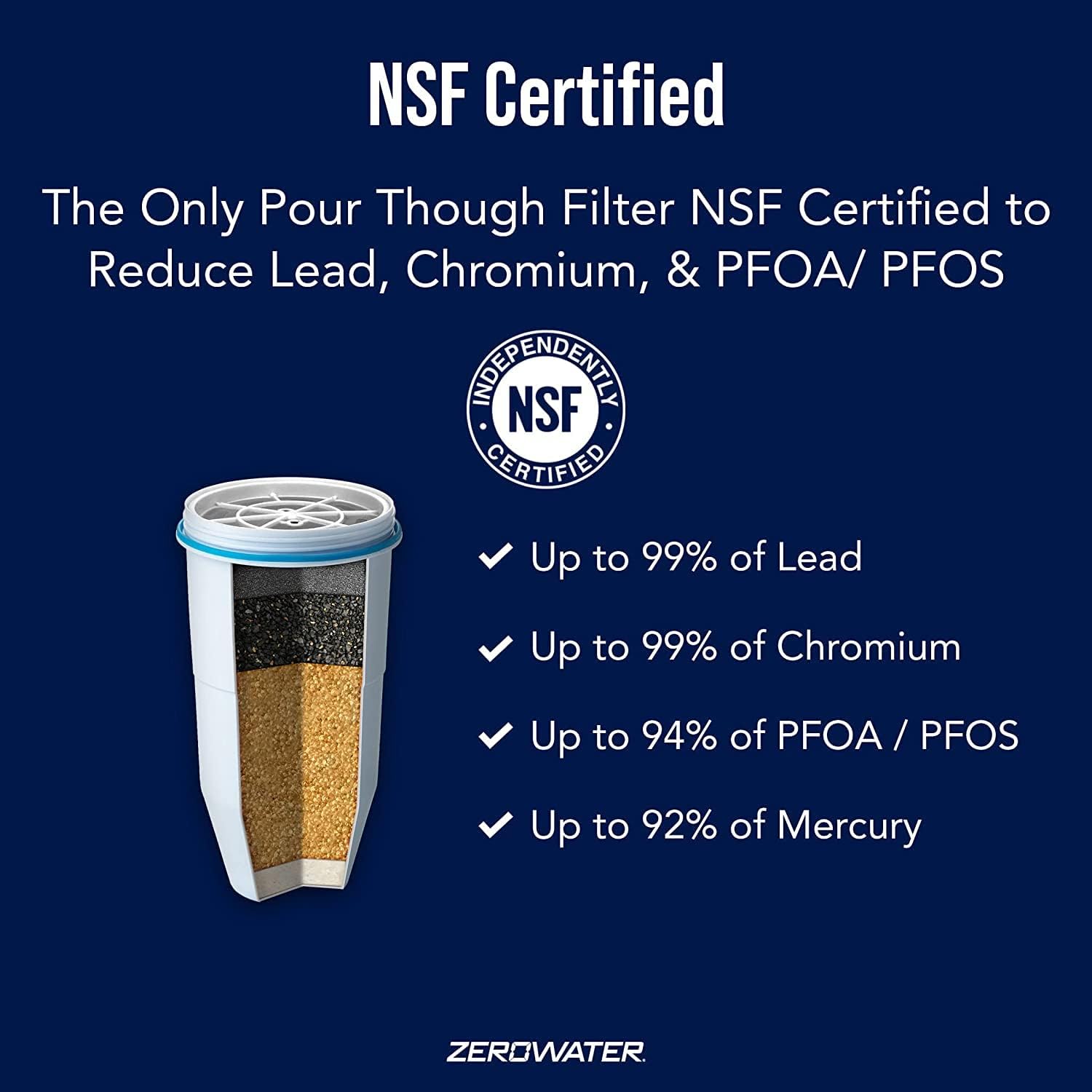 Dispensador ZeroWater blanco y azul con diseño moderno para la cocina