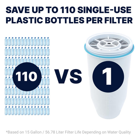 ZeroWater reduce plomo y PFOS para aguas más seguras en casa