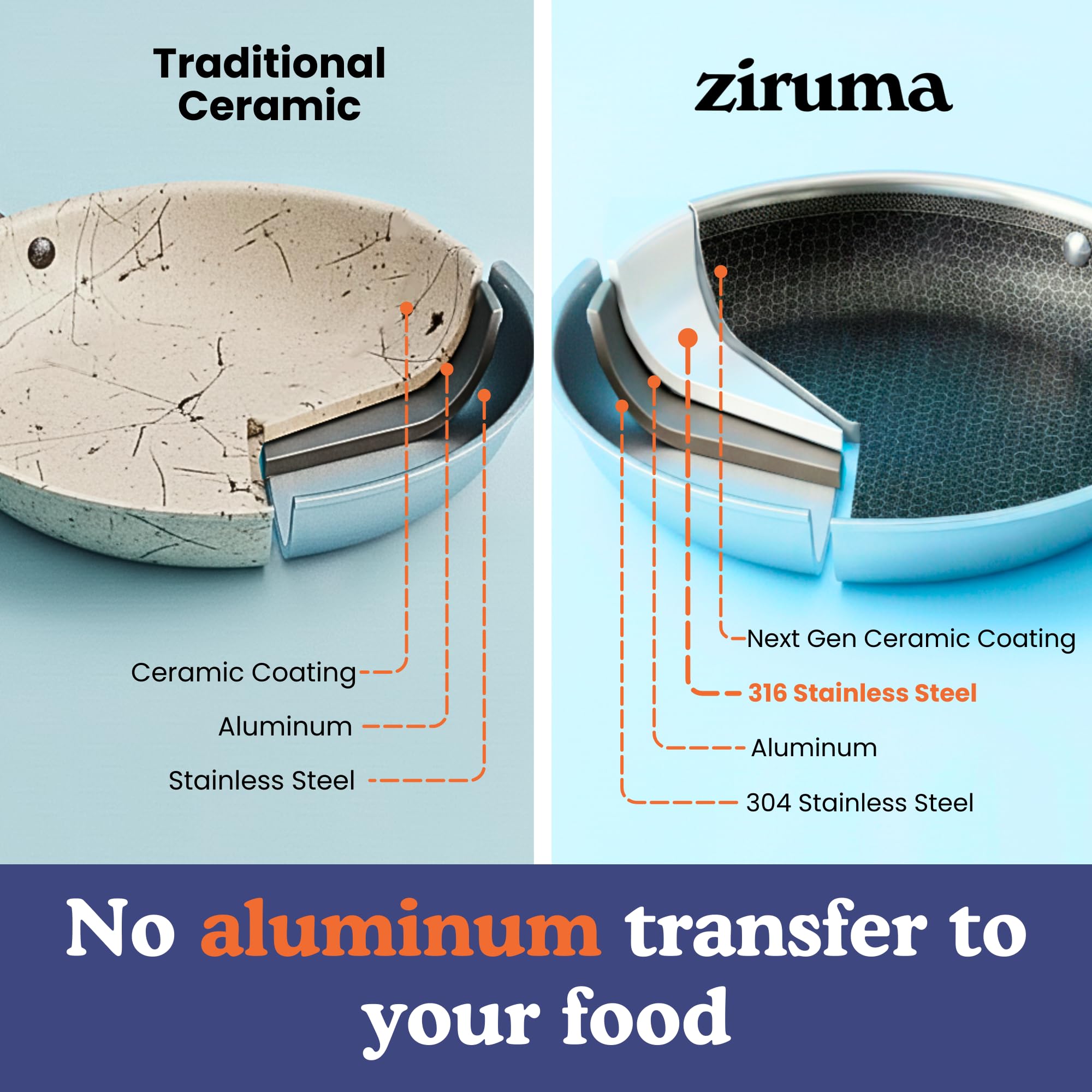 Sartén Ziruma compatible con inducción para cocción rápida.