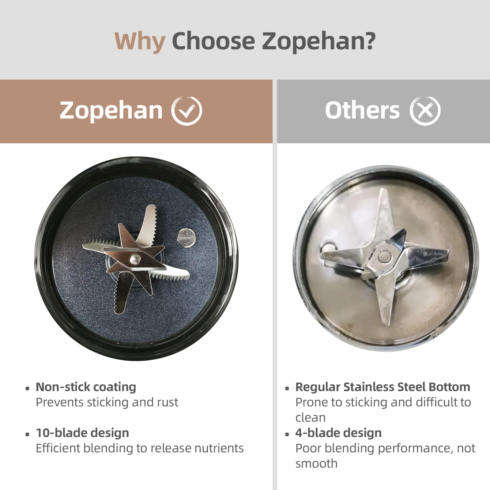 Diseño 3D de 10 cuchillas de Zopehan para textura suave y uniforme.