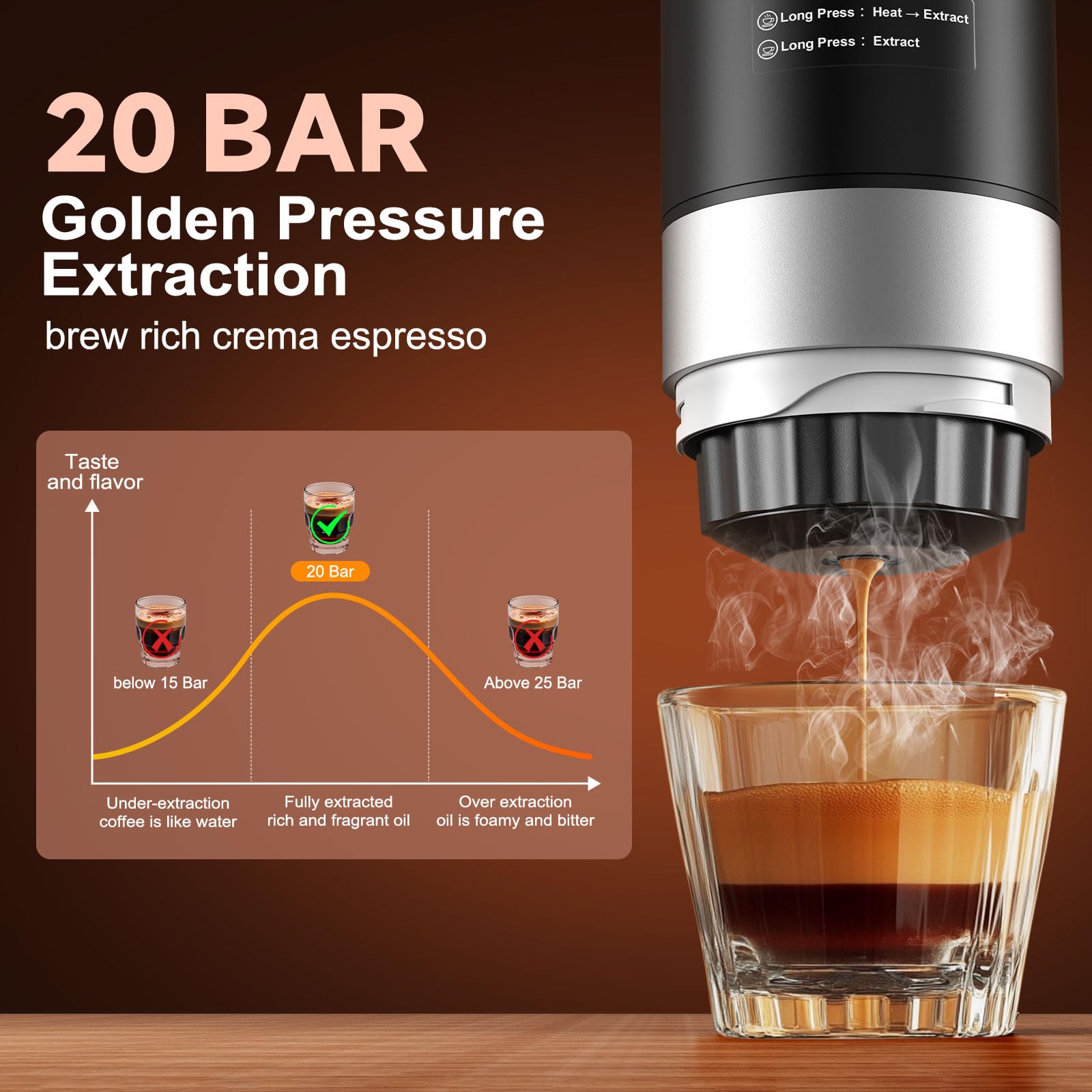Zordin: calentamiento rápido y pulsación única para preparar café