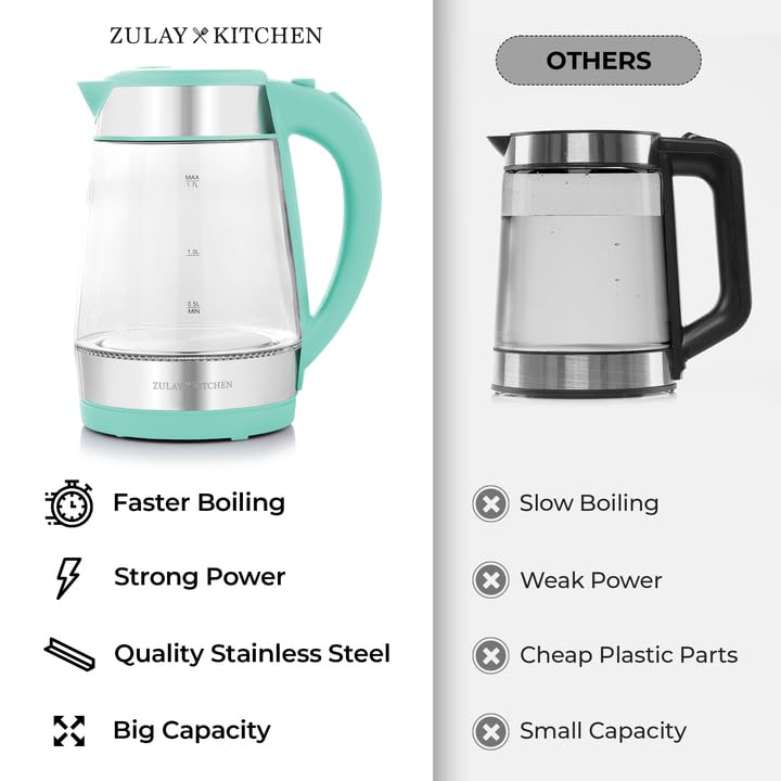 Zulay Kitchen base 360 grados permite maniobrar desde cualquier ángulo.