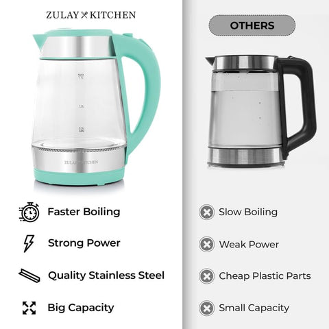 Zulay Kitchen base 360 grados permite maniobrar desde cualquier ángulo.