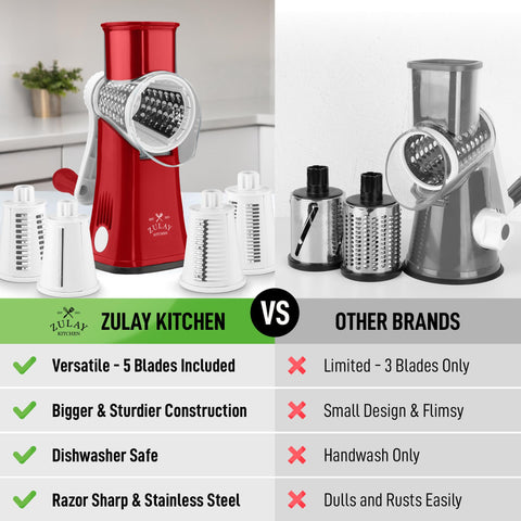 Zulay Kitchen rallador rotativo con puño cómodo para giro eficiente.